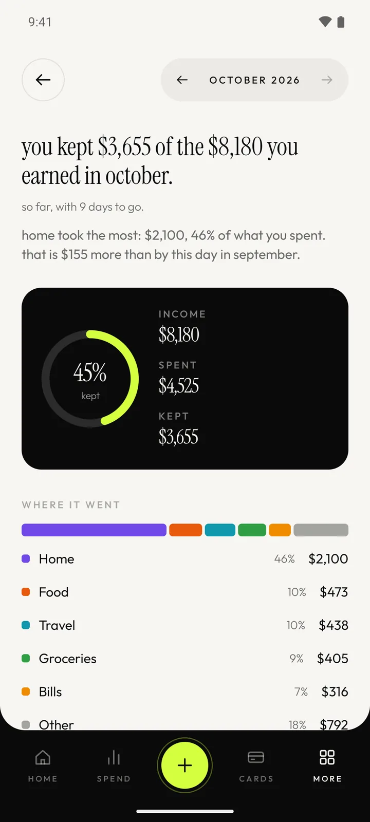 The monthly report: a sentence on how much was kept, a ring showing the share of income kept, and where the money went by category.